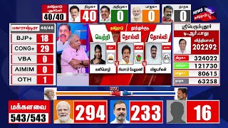 🔴LIVE Tamil Nadu Election Results  Lok Sabha Election Results  Congress  Rahul Gandhi  N18ER [upl. by Inaffit]