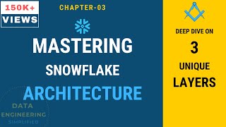 3  Snowflake Architecture  Snowflake Tutorial for Beginners [upl. by Tita]