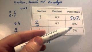 Fractions decimals percentages  Corbettmaths [upl. by Keener681]