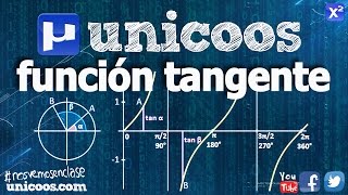 Representación de la función tangente SECUNDARIA 4ºESO [upl. by Warfourd]