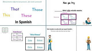 Demonstrative adjectives and pronouns in Spanish esto esta ese estos etc beginner explanation [upl. by Dowski317]