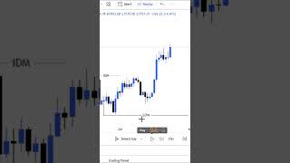 Decisional OB Perfect Entry Easy Trading SMC [upl. by Sommer650]