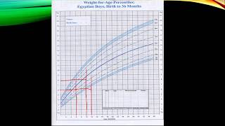 عملي الأطفال  Clinical Pediatrics 4  Centiles amp Nutritional Assessment [upl. by Haughay]