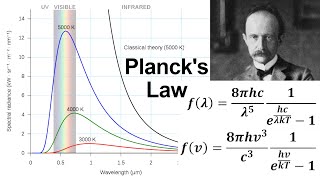 Historical Review of Plancks Law for Blackbody Radiation [upl. by Nosned]