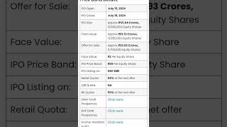 Tunwal E Motors IPO Review  Analysis  Apply or Avoid ipoanalysis ipo iponewslatest tunwalipo [upl. by Morra]