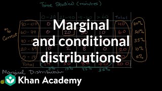 Marginal and conditional distributions  Analyzing categorical data  AP Statistics  Khan Academy [upl. by Oremar]