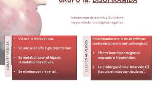 Tema 28 Fármacos indicados en los trastornos del ritmo cardíaco Antiarrítmicos [upl. by Hereld]