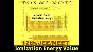 PART  III 12 TH CHEMISTRY SOLVED MCQs IONIZATION ENERGY LANTHANOIDS ETHER FOR JEE AND NEET  3 [upl. by Ettezyl]