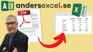 Läsa in en tabell i en PDF till Excel [upl. by Alcock458]