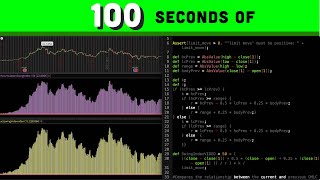 Accumulation Swing Index Indicator in 100 seconds and more for thinkorswim [upl. by Anaehs661]