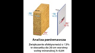 Porównanie ALUTHERMO QUATTRO z Wełną mineralną Parapety Bielpar  BielskoBiała [upl. by Denzil]