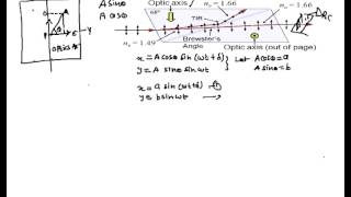 Production of Elliptically and circularly polarized light Production and analysis of plane [upl. by Quartet108]