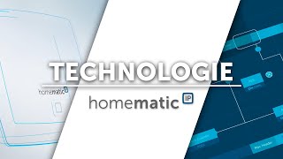 Wie funktioniert Homematic IP [upl. by Aitsirt]