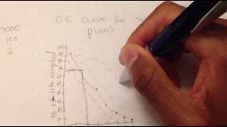 How to construct an operating characteristic OC curve for single acceptance sampling plans [upl. by Antonie424]