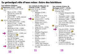 Histoire CM2  des reines de France à connaître [upl. by Yukio]