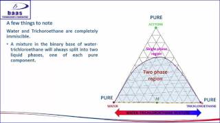 Liquid Ammonia Reactions 3  Imran Mughal UrduHindi [upl. by Atis]