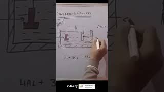 This is how your part is anodized  ANODIZING EXPLAINED shorts [upl. by Eiramoj]