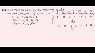 Hamming Code by Dr B T P Madhav [upl. by Brentt]