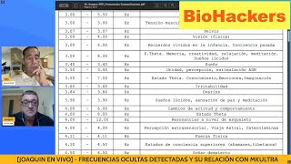 BioHacking 166  JOAQUIN EN VIVO  Frecuencias ocultas detectadas y su relación con MKULTRA [upl. by Nedrob]