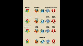 A History of the Browser Wars [upl. by Fiester]