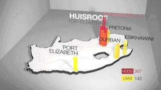 Infografika Misdaad in SuidAfrika [upl. by Lili]