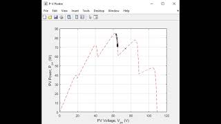 How PSOMPPT Algorithm Works with PV Array in Partial Shading Condition [upl. by Inilam]