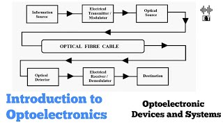 Introduction to Optoelectronics  Basic Concepts  Optoelectronic Devices and Systems [upl. by Salbu]