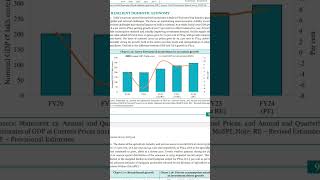 Real GDP vs Nominal GDP upsccse2025 vajiramias upsccse2025 civilservicemotivation civilservices [upl. by Hacim502]