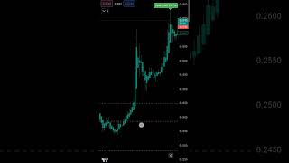 POLYXUSDT crypto trading cryptotrading cryptosignals btc polyx [upl. by Januisz]