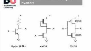 Simple CMOS [upl. by Adniram299]