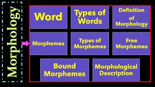 Understanding English Morphology Words Free and Bound Morphemes Morphological Description L9 [upl. by Adlemi612]