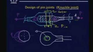 Lecture  13 Design of Fasteners  I [upl. by Toshiko360]