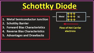 Schottky Barrier Diode  Semiconductor  20 [upl. by Steel]