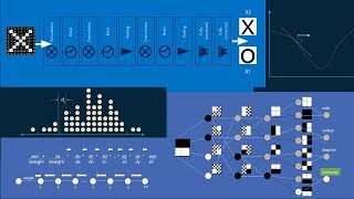 How convolutional neural networks work in depth [upl. by Nessie]