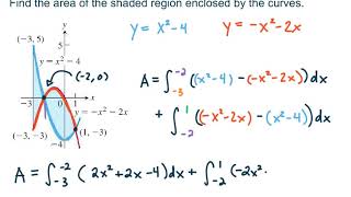 MAT271  Calc1  56f Area between two curves intersecting on the interval [upl. by Enajharas987]