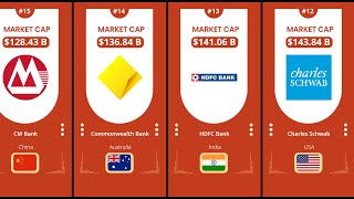 The Worlds 100 Largest Banks  Market Cap Rankings 2024 [upl. by Isleen]