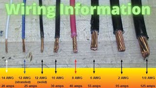 Electrical 101 Wire Information Size Amps Type [upl. by Ilaw]