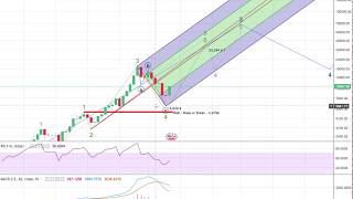 Bitcoin  Hat die Rally bereits begonnen [upl. by Arta10]