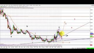 Elliott Wave analysis of Gold Silver  Barrick Gold amp Silver Standard as of 8th October 2016 [upl. by Amadis]