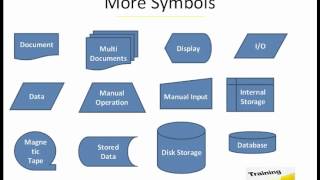 Basics of Mapping a Process Simple Handy [upl. by Abad]