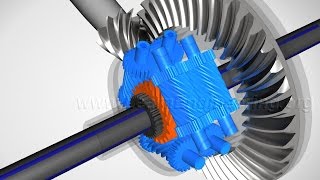 Torsen Differential How it works [upl. by Deering788]