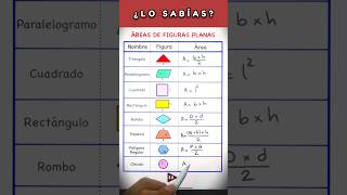 ⚠️ INTERESANTE ‼️ Áreas de Figuras Planas 👌 maths educación shorts ▶1348 [upl. by Asirap806]