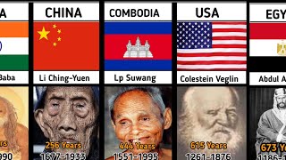 Comparison  OLDEST People in the World History 673 years Life  by Graphy [upl. by Oiril]