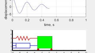 underdamped oscillation damping ratio01 [upl. by Yrhcaz]