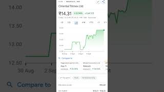 oriental trimex share stock invest ipo tredingtrading market ganesh krishna mahakal Ram [upl. by Kcirdaed651]