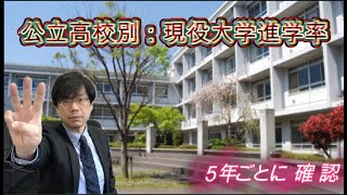 【確認！】公立高校の現役大学進学率【１５年分調べてみた】 [upl. by Wolcott]