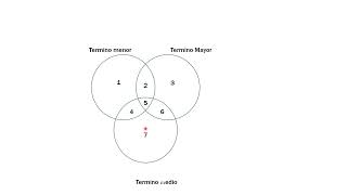 Explicación de diagrama de Venn [upl. by Row]