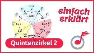 Quintenzirkel 2  Molltonarten amp Paralleltonarten  music2me [upl. by Alviani]