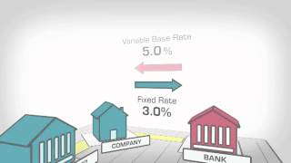 Interest Rate Swap Explained [upl. by Matheny]