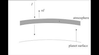 Albedo and Energy Balance Climate Model [upl. by Nnoj]